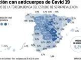 Población con anticuerpos de Covid-19 en España por provincias.