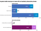 Aumento de gasto al crecer el IVA al 21%