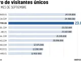 Número de visitantes únicos en septiembre.