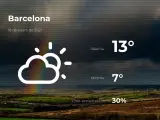 El tiempo en Barcelona: previsión para hoy lunes 18 de enero de 2021