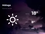 El tiempo en Málaga: previsión para hoy lunes 18 de enero de 2021