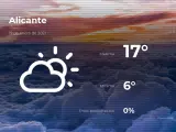 El tiempo en Alicante: previsión para hoy martes 19 de enero de 2021
