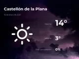 El tiempo en Castellón: previsión para hoy martes 19 de enero de 2021