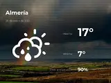 El tiempo en Almería: previsión para hoy miércoles 20 de enero de 2021