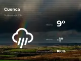 El tiempo en Cuenca: previsión para hoy miércoles 20 de enero de 2021