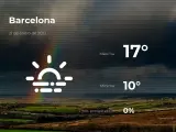 El tiempo en Barcelona: previsión para hoy jueves 21 de enero de 2021