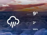 El tiempo en Soria: previsión para hoy jueves 21 de enero de 2021