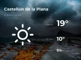 El tiempo en Castellón: previsión para hoy viernes 22 de enero de 2021