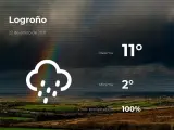El tiempo en La Rioja: previsión para hoy viernes 22 de enero de 2021