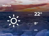 El tiempo en Murcia: previsión para hoy viernes 22 de enero de 2021
