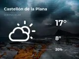 El tiempo en Castellón: previsión para hoy sábado 23 de enero de 2021