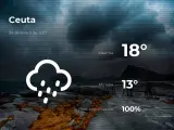 El tiempo en Ceuta: previsión para hoy domingo 24 de enero de 2021