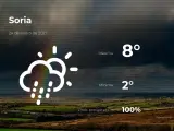 El tiempo en Soria: previsión para hoy domingo 24 de enero de 2021