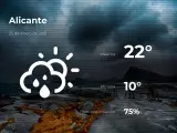 El tiempo en Alicante: previsión para hoy lunes 25 de enero de 2021