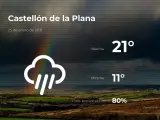 El tiempo en Castellón: previsión para hoy lunes 25 de enero de 2021