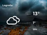 El tiempo en La Rioja: previsión para hoy martes 26 de enero de 2021