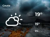 El tiempo en Ceuta: previsión para hoy miércoles 27 de enero de 2021