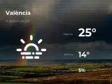 El tiempo en Valencia: previsión para hoy miércoles 27 de enero de 2021