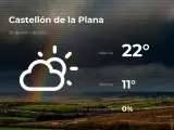 El tiempo en Castellón: previsión para hoy sábado 30 de enero de 2021