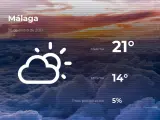 El tiempo en Málaga: previsión para hoy sábado 30 de enero de 2021