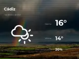 El tiempo en Cádiz: previsión para hoy lunes 1 de febrero de 2021