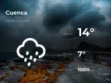 El tiempo en Cuenca: previsión para hoy lunes 1 de febrero de 2021