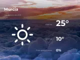 El tiempo en Murcia: previsión para hoy lunes 1 de febrero de 2021