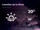 El tiempo en Castellón: previsión para hoy miércoles 3 de febrero de 2021