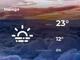 El tiempo en Málaga: previsión para hoy miércoles 3 de febrero de 2021