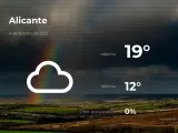 El tiempo en Alicante: previsión para hoy jueves 4 de febrero de 2021