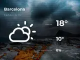 El tiempo en Barcelona: previsión para hoy viernes 5 de febrero de 2021