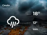 El tiempo en Ceuta: previsión para hoy viernes 5 de febrero de 2021
