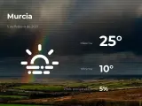 El tiempo en Murcia: previsión para hoy viernes 5 de febrero de 2021