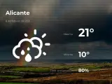 El tiempo en Alicante: previsión para hoy lunes 8 de febrero de 2021