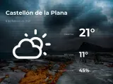 El tiempo en Castellón: previsión para hoy lunes 8 de febrero de 2021