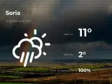 El tiempo en Soria: previsión para hoy viernes 12 de febrero de 2021