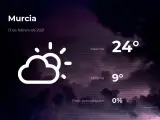 El tiempo en Murcia: previsión para hoy sábado 13 de febrero de 2021