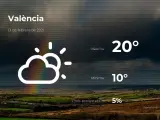 El tiempo en Valencia: previsión para hoy sábado 13 de febrero de 2021