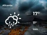 El tiempo en Alicante: previsión para hoy domingo 14 de febrero de 2021