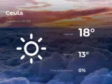 El tiempo en Ceuta: previsión para hoy domingo 14 de febrero de 2021