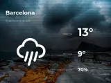 El tiempo en Barcelona: previsión para hoy lunes 15 de febrero de 2021
