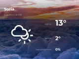 El tiempo en Soria: previsión para hoy lunes 15 de febrero de 2021