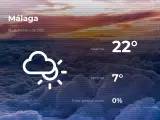 El tiempo en Málaga: previsión para hoy jueves 18 de febrero de 2021