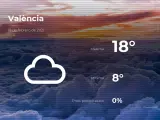 El tiempo en Valencia: previsión para hoy jueves 18 de febrero de 2021