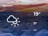 El tiempo en Alicante: previsión para hoy viernes 19 de febrero de 2021