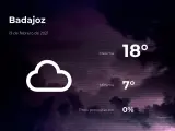 El tiempo en Badajoz: previsión para hoy viernes 19 de febrero de 2021