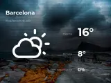 El tiempo en Barcelona: previsión para hoy viernes 19 de febrero de 2021