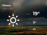 El tiempo en Girona: previsión para hoy viernes 19 de febrero de 2021