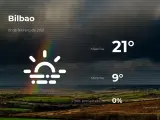 El tiempo en Vizcaya: previsión para hoy viernes 19 de febrero de 2021
