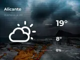 El tiempo en Alicante: previsión para hoy sábado 20 de febrero de 2021